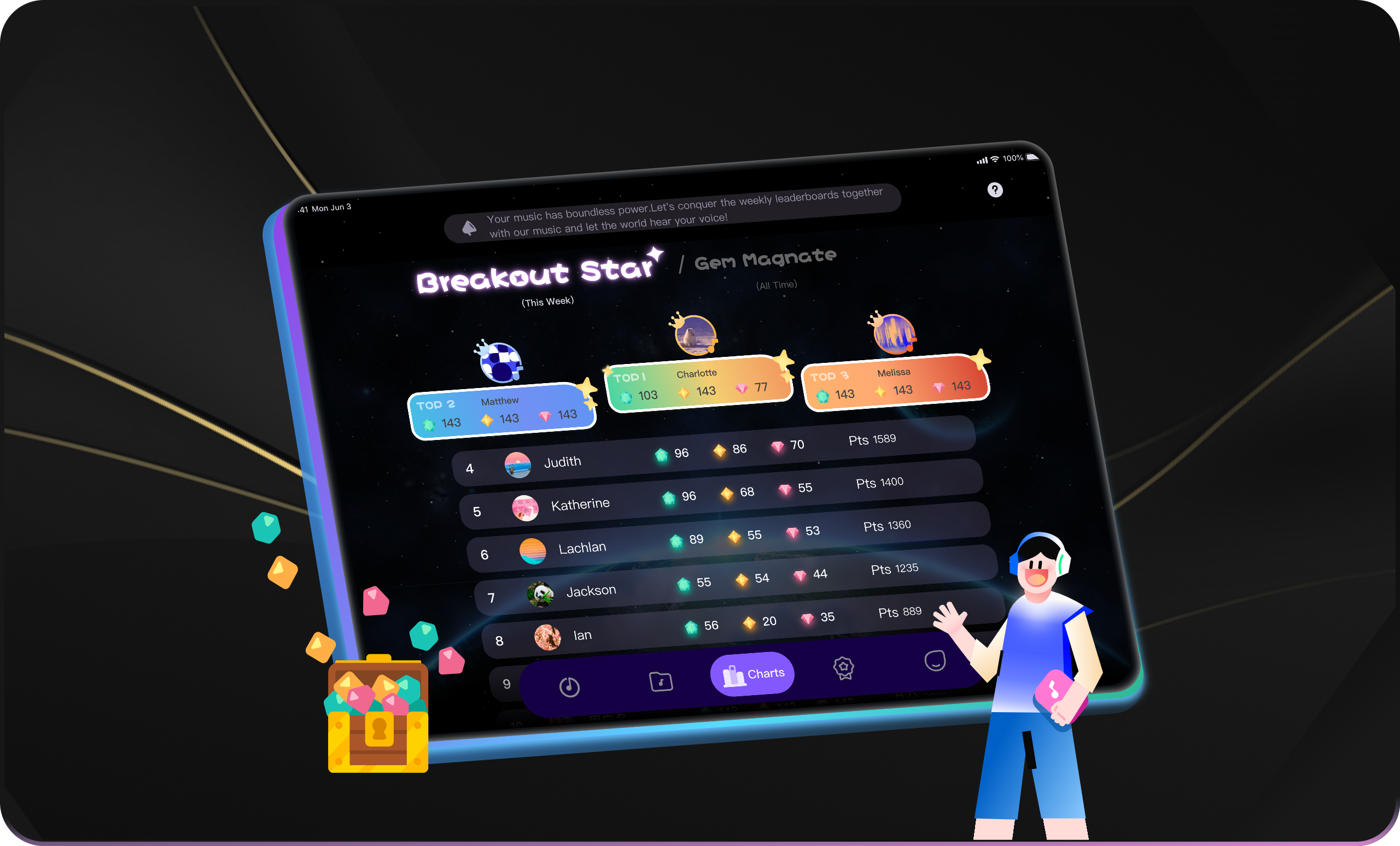 Gamified Learning